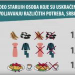 VIDEO: Socijalna uključenost starijih osoba (65+) u Srbiji