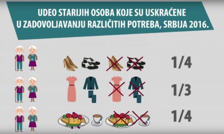 VIDEO: Socijalna uključenost starijih osoba (65+) u Srbiji